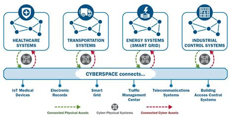 converge cyber.
